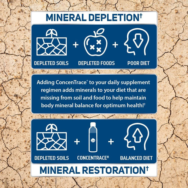 Trace Minerals - ConcenTrace® Trace Mineral Drops, Mineral Complex - 3 Sizes